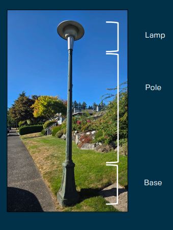 Light standard terminology